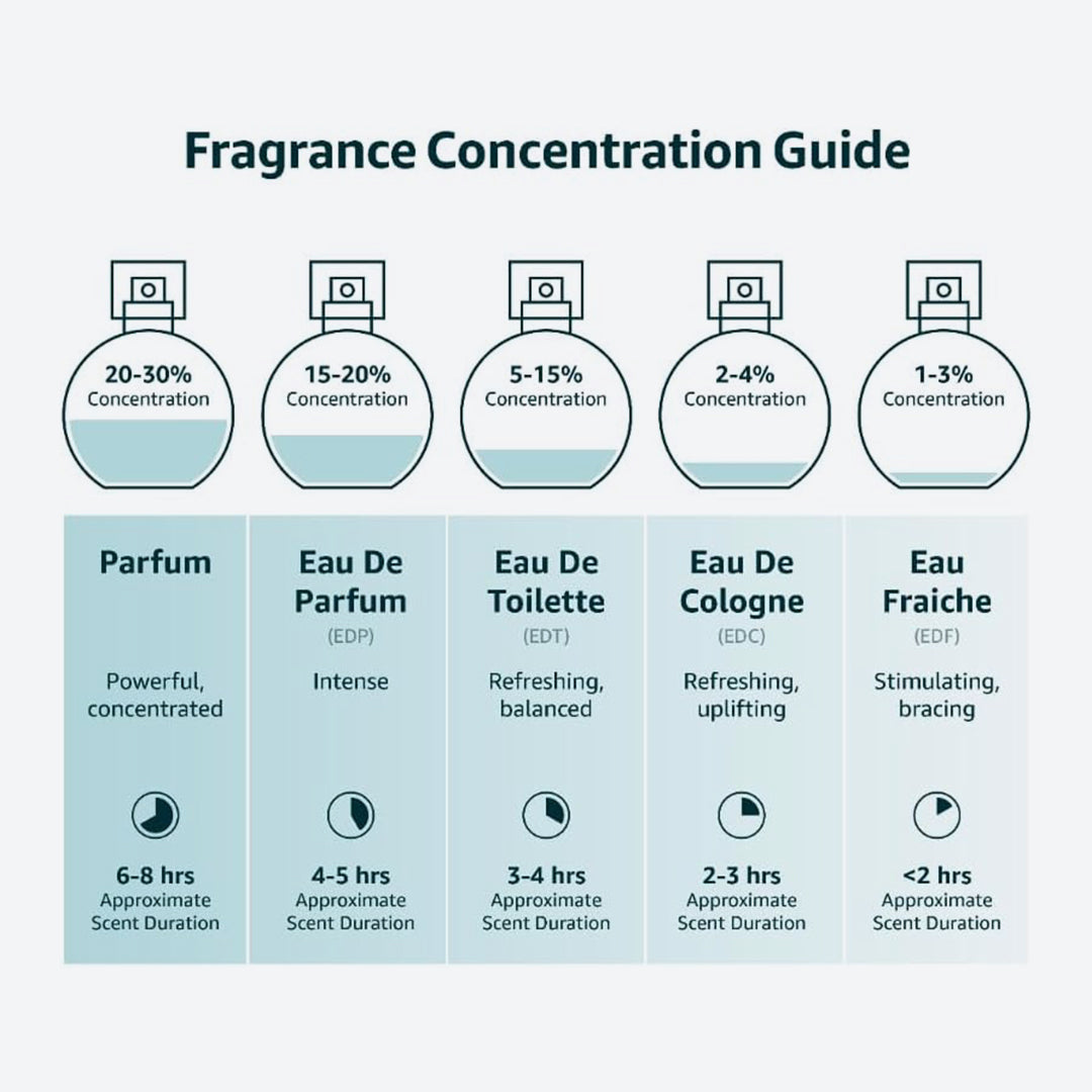 GUESS PINK WOMEN EAU DE PARFUM 75ML